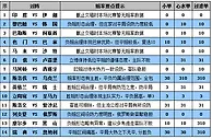 胜负彩15130期赔率分析：西班牙做客可博胆