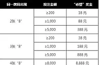 申博138 8888 “必發”奖金，横扫申博AG百家乐