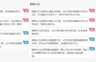 名家推荐：阿联酋U23 VS 朝鲜U23