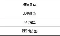 申博138 天天返水，1%捕鱼无上限，弹药包补给，爽快射击