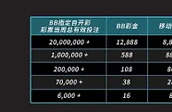 E世博 BB六合彩加码