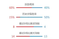 名家推荐：柏林赫塔 VS 不来梅