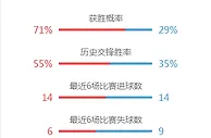 名家推荐：勒沃库森 VS 法兰克福