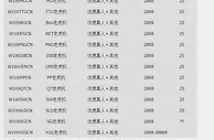 优德W88LHJ尊享顶级优惠，无需等待