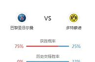 名家推荐：巴黎 VS 多特蒙德