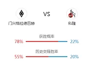 名家推荐：门兴 VS 科隆