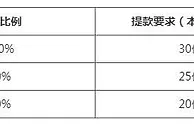 申博138 老-虎-机迎新礼包，100%奖励，超高奖金心动大放送