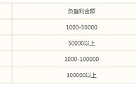 万象城体育-万象城救援金，3%重磅来袭！盈利返还，