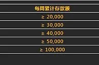 八大胜存款 每周存款利息高达1,200元