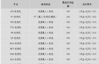 优德W88畅爽游戏样样精通，首存100%