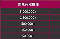 E世博 虚拟世界杯绝战沙巴