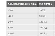 CMP冠军 玩LB快乐彩贴心回赠 每周报销手机话费啦