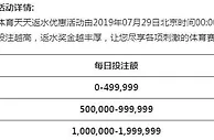 申博138 天天返水，体育0.8%无上限，惊喜回馈