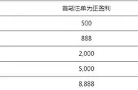 申博138 进击电竞首赢，共逐王者巅峰