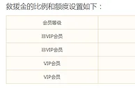 万象城体育-万象城救援金，3%重磅来袭！盈利返还