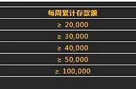八大胜存款 每周存款利息高达1,200元