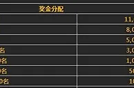 八大胜棋牌 棋牌王对决每周奖金28,000