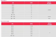 易发国际 千炮乐一夏，黄金满贯来