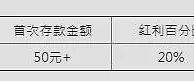 E世博20%首存优惠