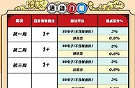 E世博13周年亿期一会，第一聚：返点直升3%