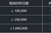 冠亚体育|冠亚真人流水王，送再存红利