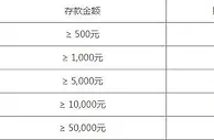 八大胜欢庆新版系统升级完成，每日送彩金低流水