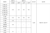 八大胜 双重返水，不计输赢，金额无上限