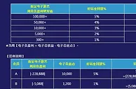 e世博 电子好运金5%神回馈