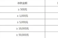 八大胜全新升级，每日送588超低流水