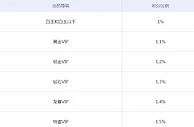 万象城体育-网银充值返现 积分双重回赠