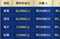 优博娱乐城 积存成金 无限再存