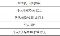 八大胜体育 NBA数据王送8,888元