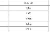 八大胜真人百家乐，连赢送888元不限次数赢得多送得多