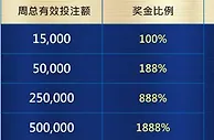 优博 迪士尼拉锯战 翻利1888%