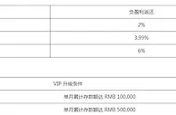 八大胜VIP每月负盈利返还无上限