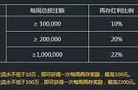 冠亚娱乐真人流水王，送再存红利