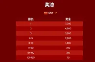 易发国际 PP 天天送 圣诞派彩