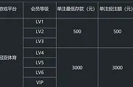 冠亚NBA比赛日，300元保险金送给您