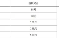 八大胜百家乐连赢奖池888元送不停