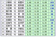 胜负彩15092期凯利方差：帕尔梅拉不败可期