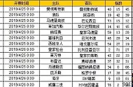 胜负彩第19057期初盘推荐