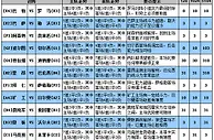 足彩彩15145期解盘：豪门拒绝再爆冷门