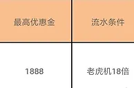 F88娱乐2 打老虎首存88%红利 奖赏高达1888元