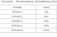 八大胜百家乐 – 牛转钱坤 每日送1,000元