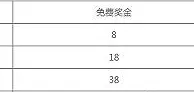 八大胜篮球CBA,进球创造价值,每场奖金122元