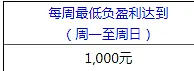 平博1月角子机周周负盈利返还2.5% 最高2000元