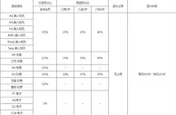 八大胜 双重返水，不计输赢，金额无上限