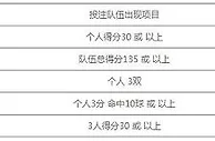 八大胜体育 NBA数据王送8,888元