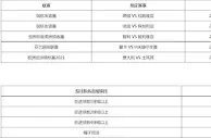 八大胜体育 足球数据王送8,888元