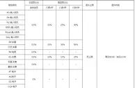 八大胜 双重返水，不计输赢，金额无上限